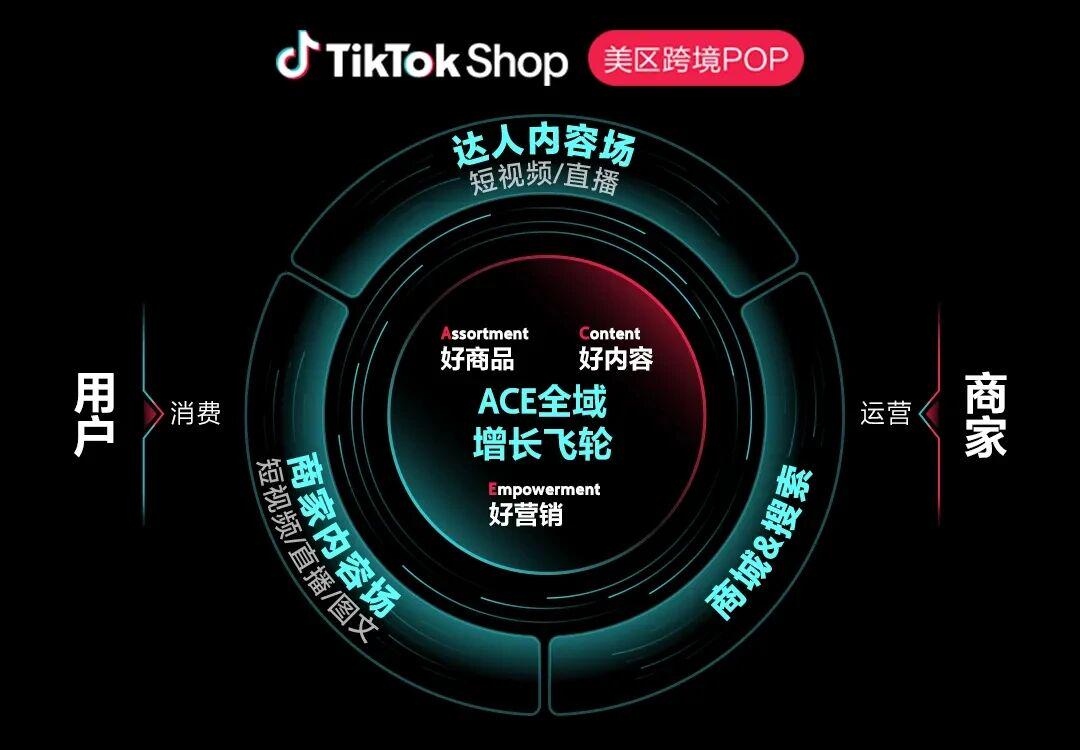 年中促首周爆单密码：TikTok Shop美区大促实战复盘，这些打法可以抄作业